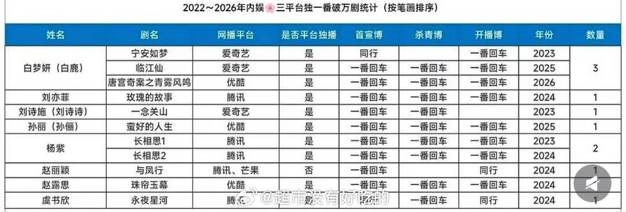 九月刚开头，白鹿就拿下了黎巴嫩顶级高定品牌祖海的国内首穿，登上了《红秀GRAZIA》改版后的首个九月刊封面。九月生日月伊始，白鹿就以《红秀GRAZIA》九月刊兼生日刊封面人物亮相。此次封面的核心突破在