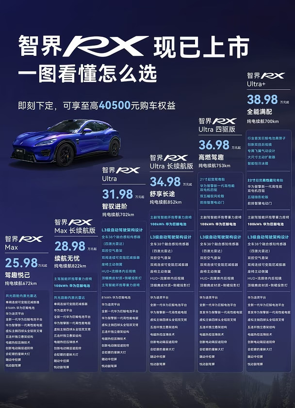 30万级-带华为智驾的操控SUV智界RX怎么选
