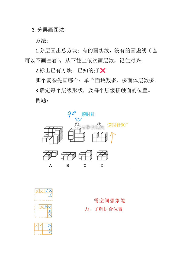 立体拼合方法全套梳理
