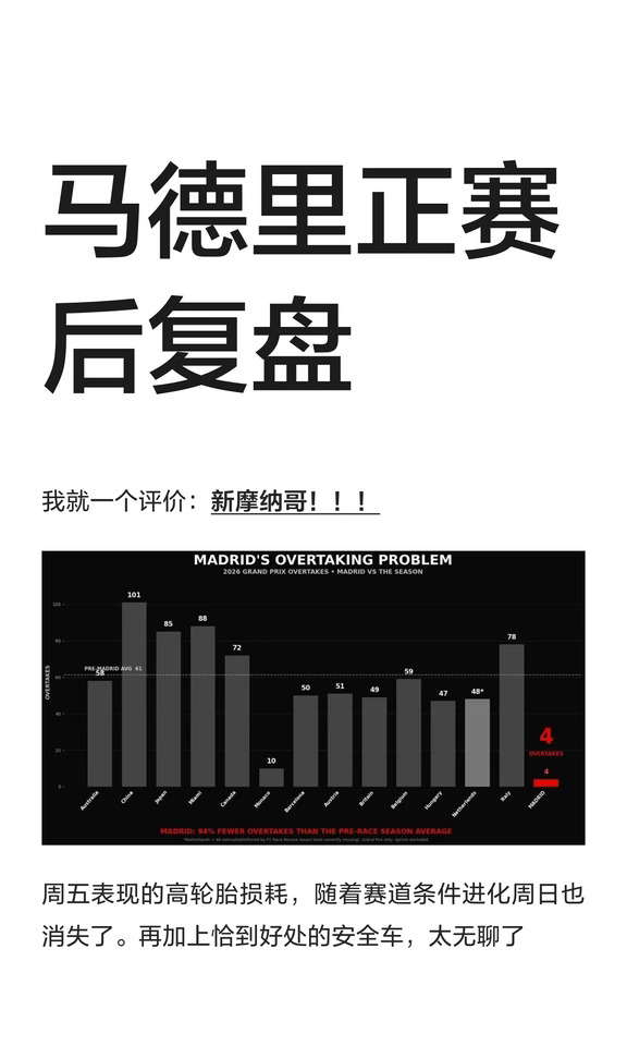 马德里正赛后复盘