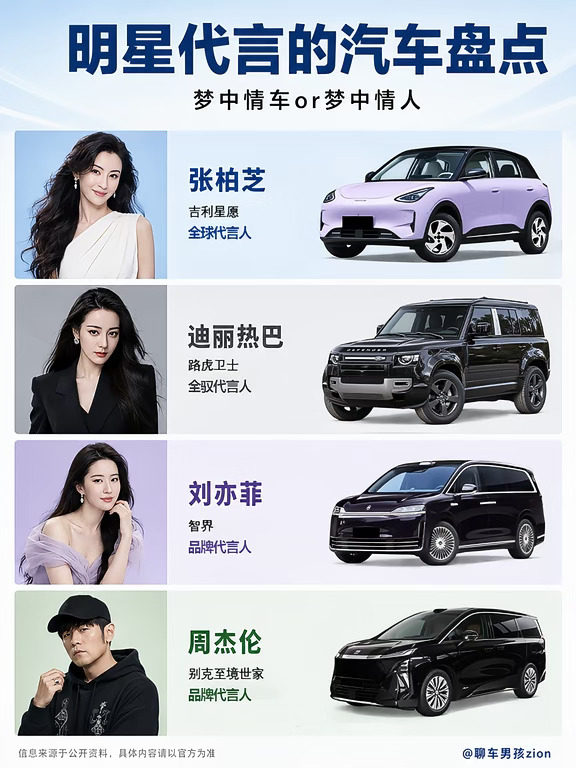 明星代言座驾盘点