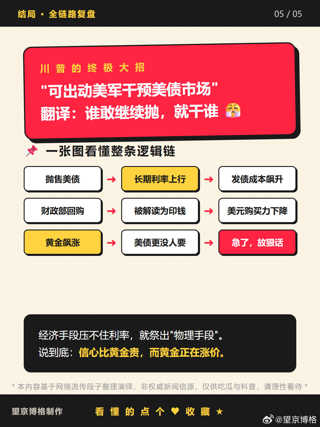 #美债遭大规模抛售##特朗普称可出动美军干预美债市场# ​