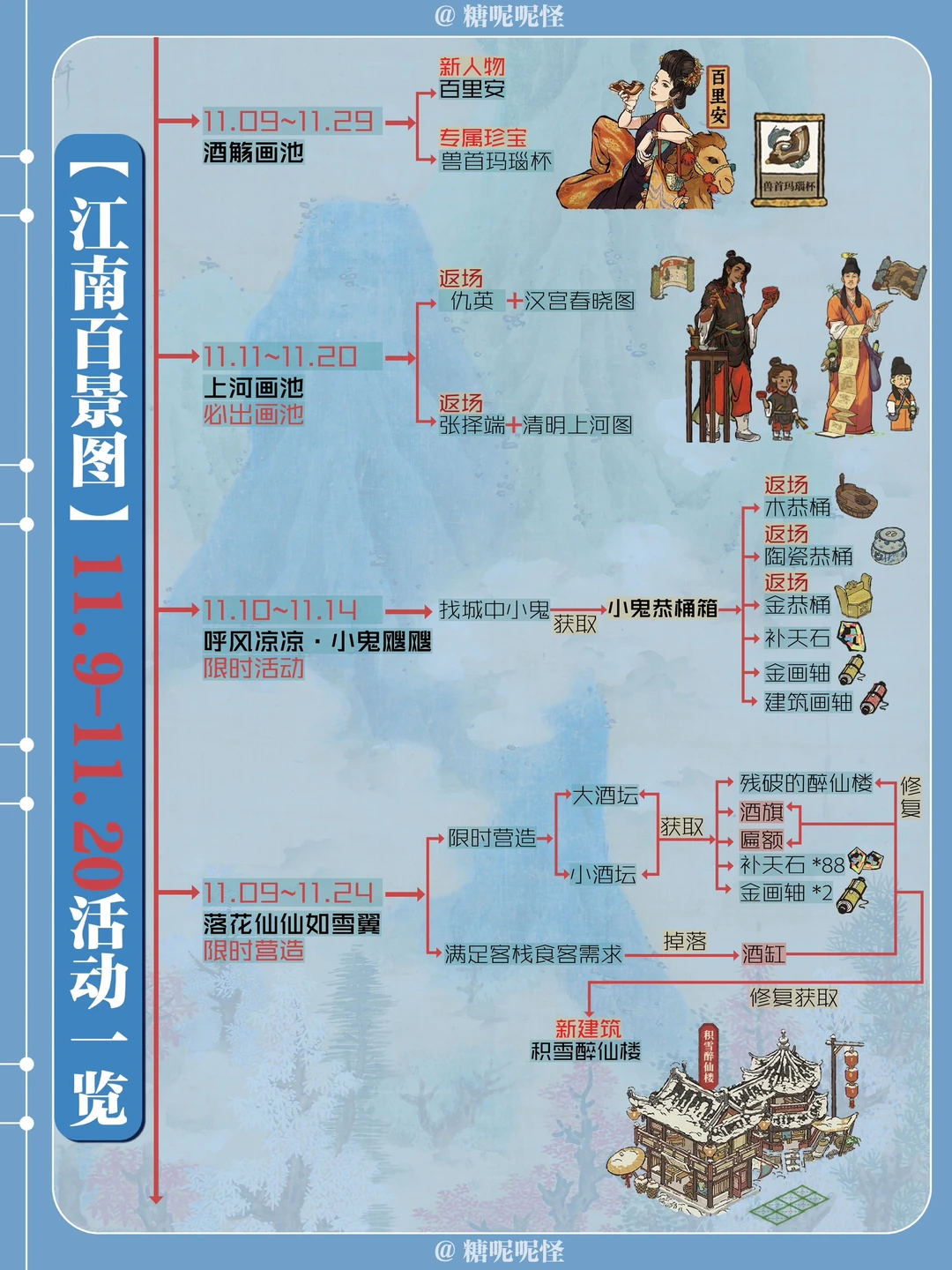 【江南百景图11.9-11.20】活动一览图