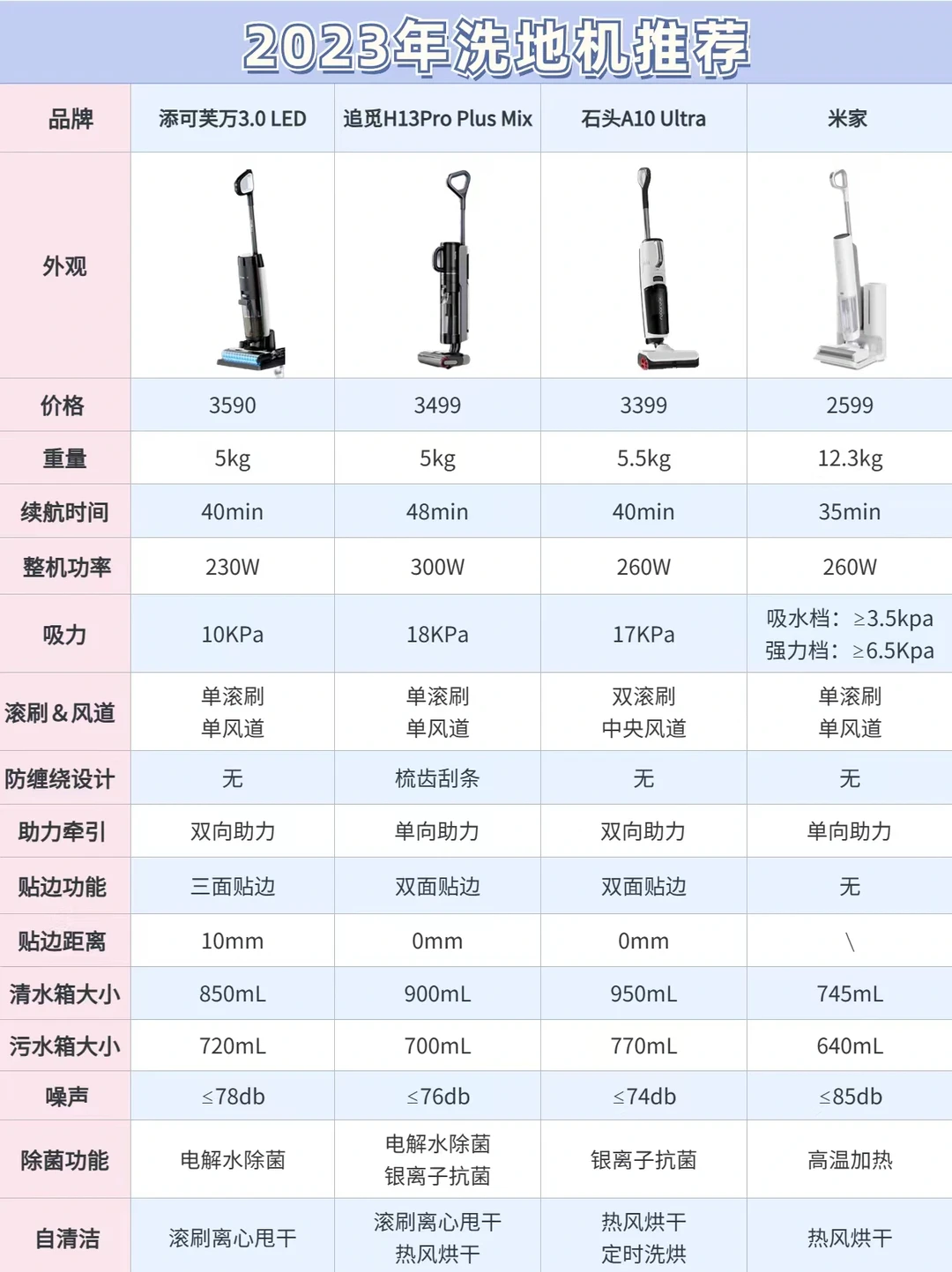 2023年洗地机推荐｜洗地机怎么选择？