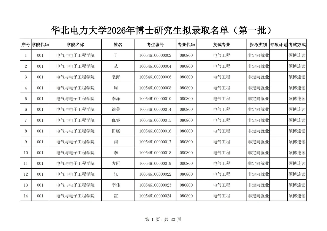华北电力大学2026年博士研究生拟录取名单