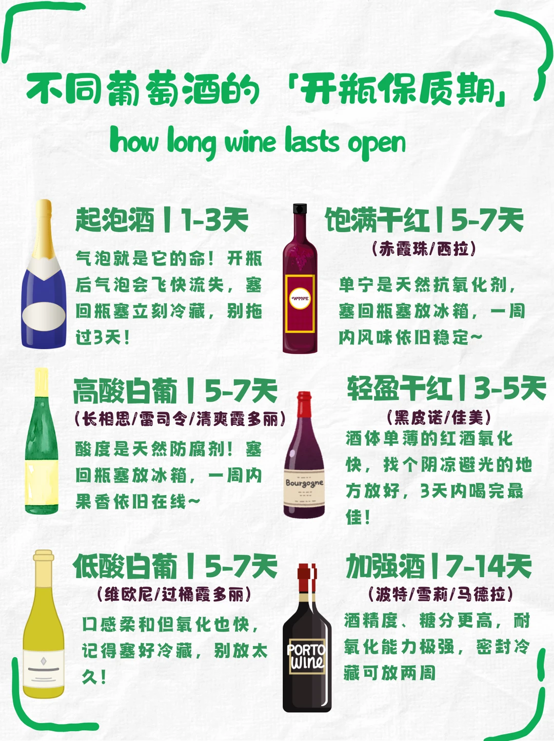 📕葡萄酒干货｜不同葡萄酒的开瓶保质期