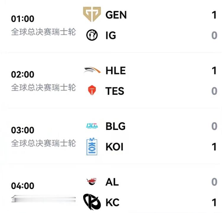 在今天的S16全球总决赛瑞士轮首日较量中，LPL赛区四支战队全部告负，创下S赛首日全败的历史最差纪录，出线形势骤然严峻。  一、四场溃败，全线失守- iG 0-1 GEN：iG前期一度以5-1领先，但