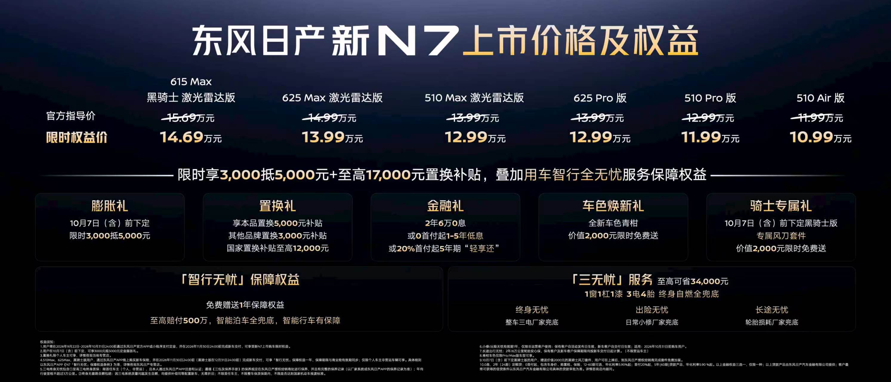 东风日产新 N7 上市，共 6 款车型，限时权益价 10.99-14.69 万元

升级重心落在了座舱与智能体验上，新增激光雷达版，搭载 Momenta R7，支持城区、高速 NOA

座舱芯片升级为 8295P，新增后排座椅通风加热，配备AI零压云毯座椅

续航 510km 和 635km 两种可
