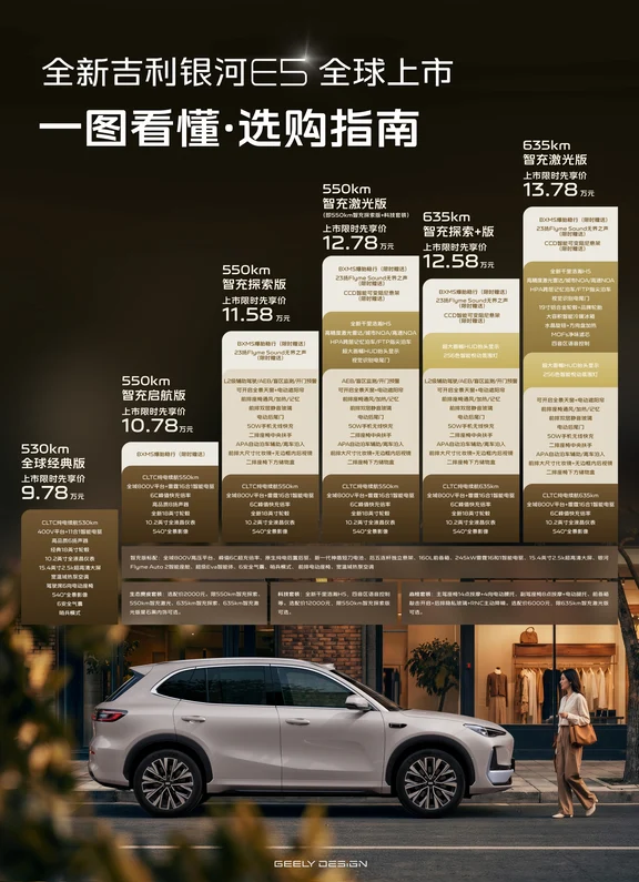 全新吉利银河E5保姆级配置表