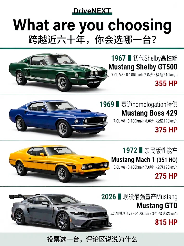 四代野马跨59年同台，你最中意谁？