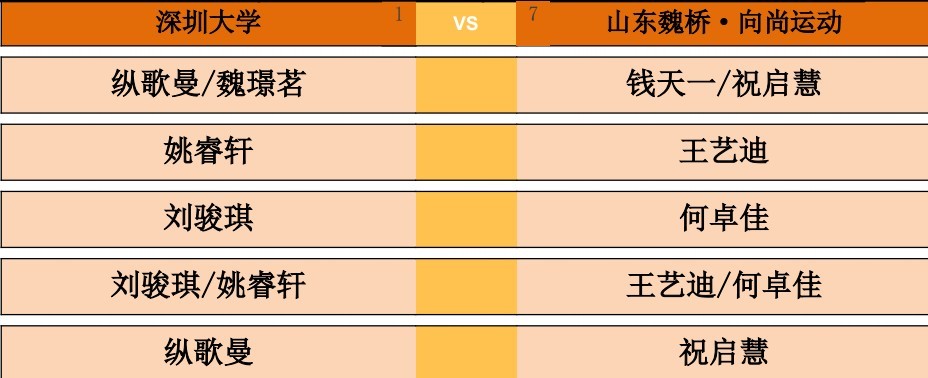 2026乒超常规赛大连站女团，深圳大学vs山东魏桥·向尚运动对阵出炉。...