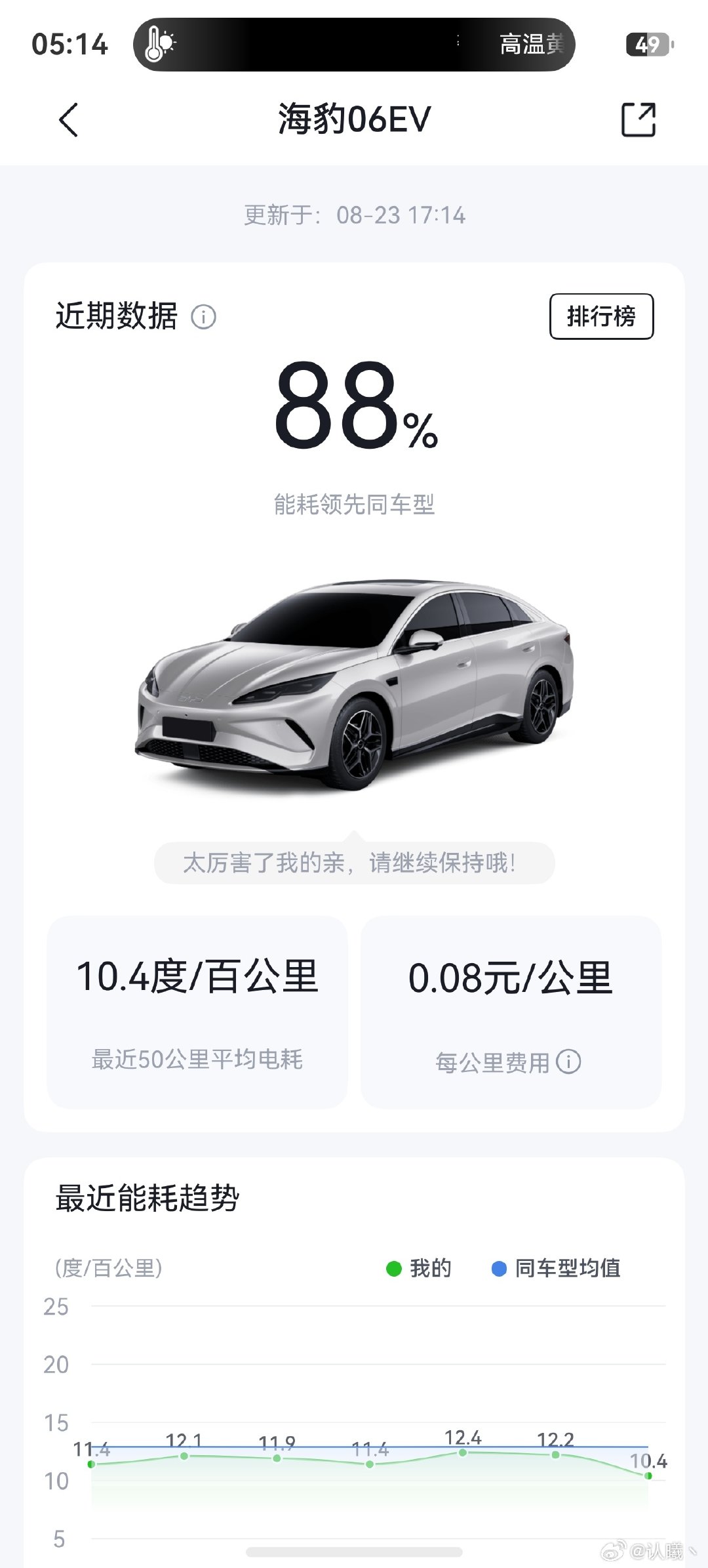 7 80速度跑高价这能耗真逆天， ​