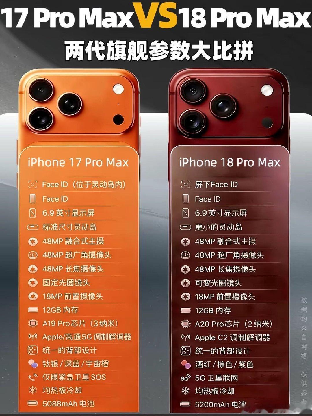 #iPhone18Pro 配色# 每年新色一出都这样，名字先打一架。其实叫什么都行，酒红大气，深樱桃俏皮，看你心情。

关键是这个颜色有质感，不飘不浮，拿在手里稳。另外三个也好看，但我愿意为这个新色多纠结两天 ​