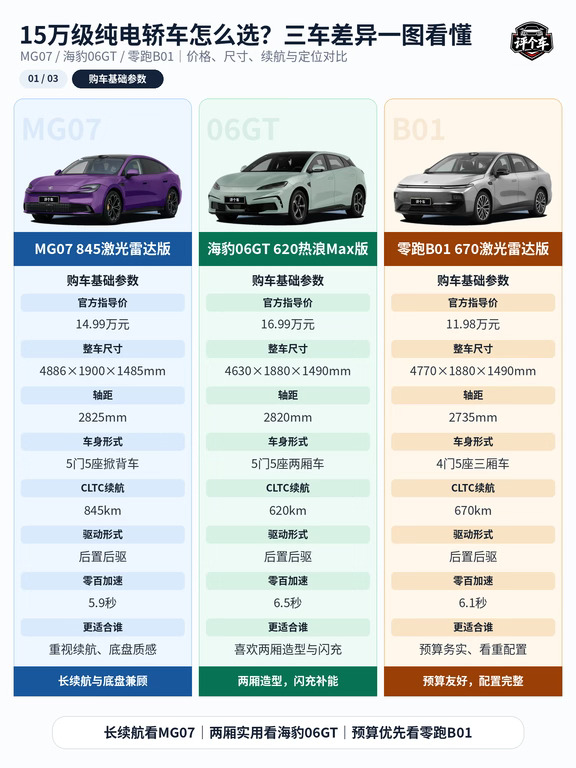 15万级纯电轿跑怎么选？三车差异一览看懂