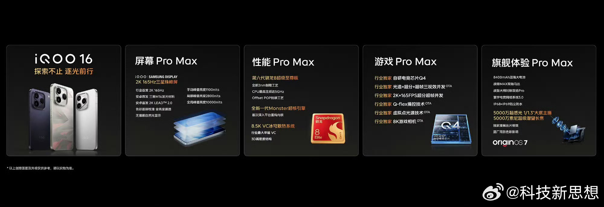 #iqoo[超话]##iQOO16# Pro Max硬核实力一次性看懂✨
性能拉满，搭载第六代骁龙8超级至尊版，搭配全新Monster超核引擎，算力调度稳稳在线。
 
屏幕规格给到旗舰水准，2K 165Hz三星珠峰屏，M16发光材料搭配2K LEAD 2.0技术，全局峰值亮度可达2800nits。iQOO首发逐屏色彩校准，还有无偏振自然光显示，观感 ​