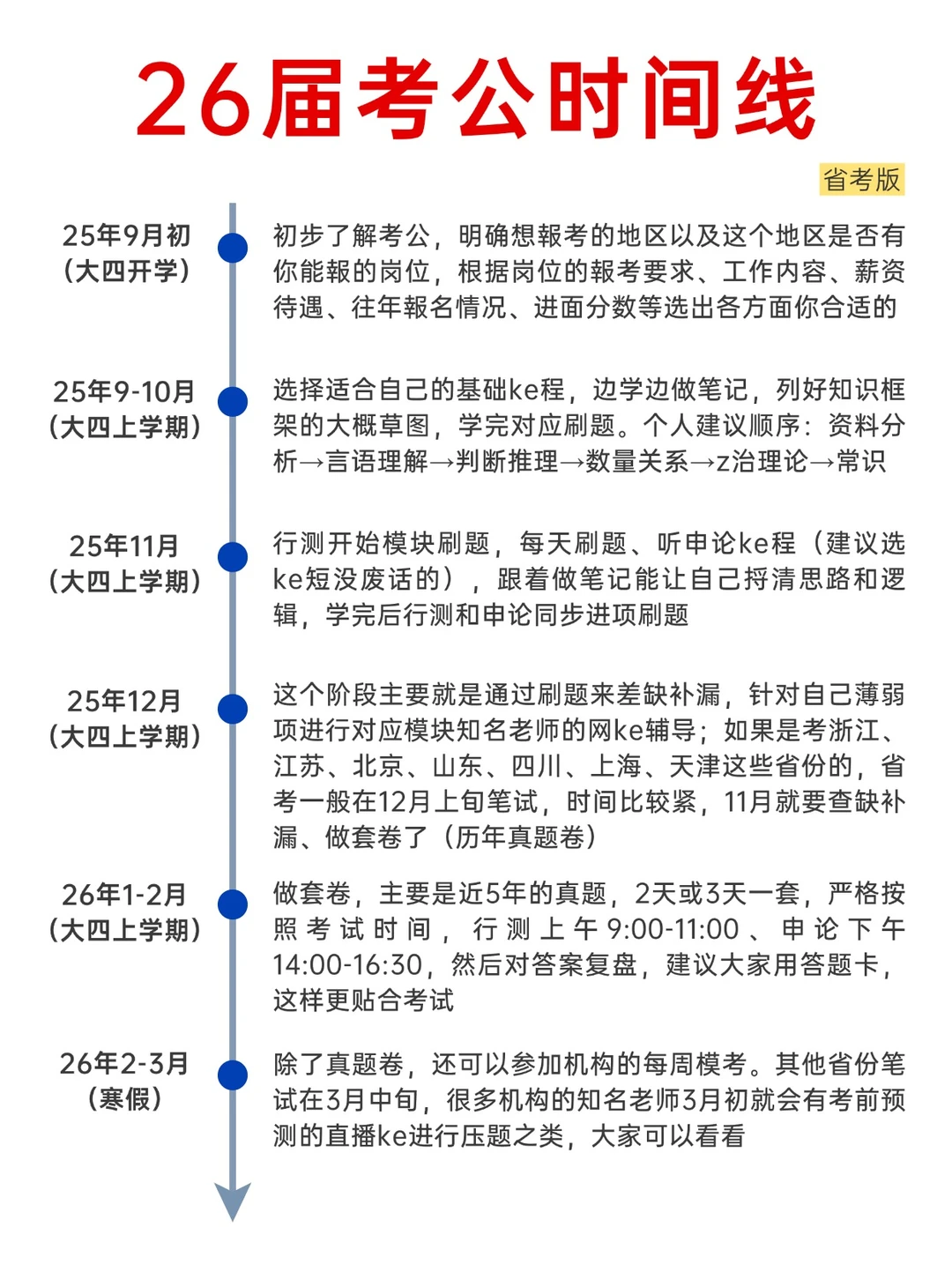 2026考公流程及备考经验！