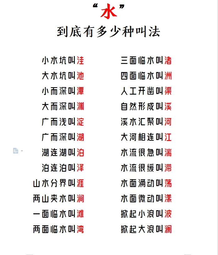 水 到底有多少种叫法