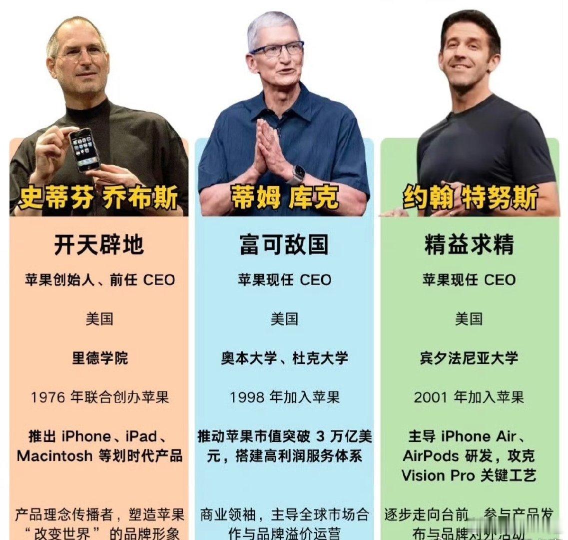 #苹果官方X账号取关库克#
这真是是人走茶凉，没一点人情世故呐[允悲]
卸任就取关，也是没谁了[柯基]
他们这只关注现任，和这“唯一关注”的执念怪深的！ ​