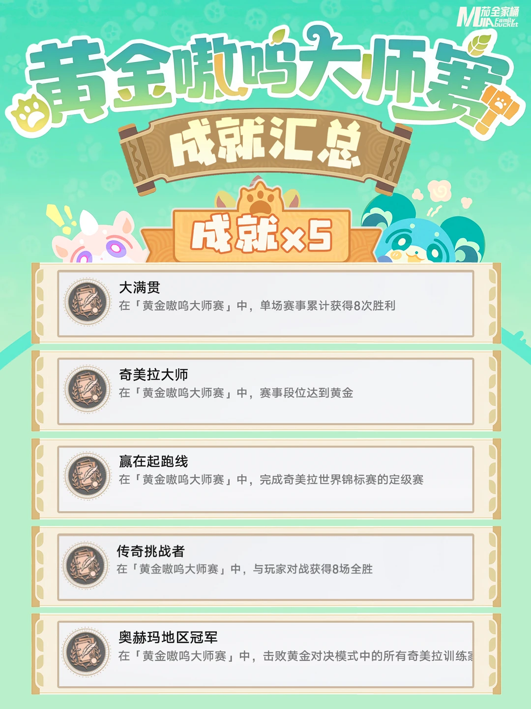 星铁3.8「黄金嗷鸣大师赛」活动隐藏成就攻略