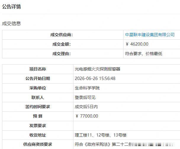 #福州[超话]# 请加强监管！
福建师范大学生命科学学院采购，光电感烟火灾探测报警器（ZXCG-JJ-260024），2026-06-24公告，金额46200.00元，中标人：中星联丰建设集团有限公司。
登录“信用中国”官网查询，人民法院最早于2025年发布公告，中星联丰建设集团有限公司被列为“失信被执行人 ​