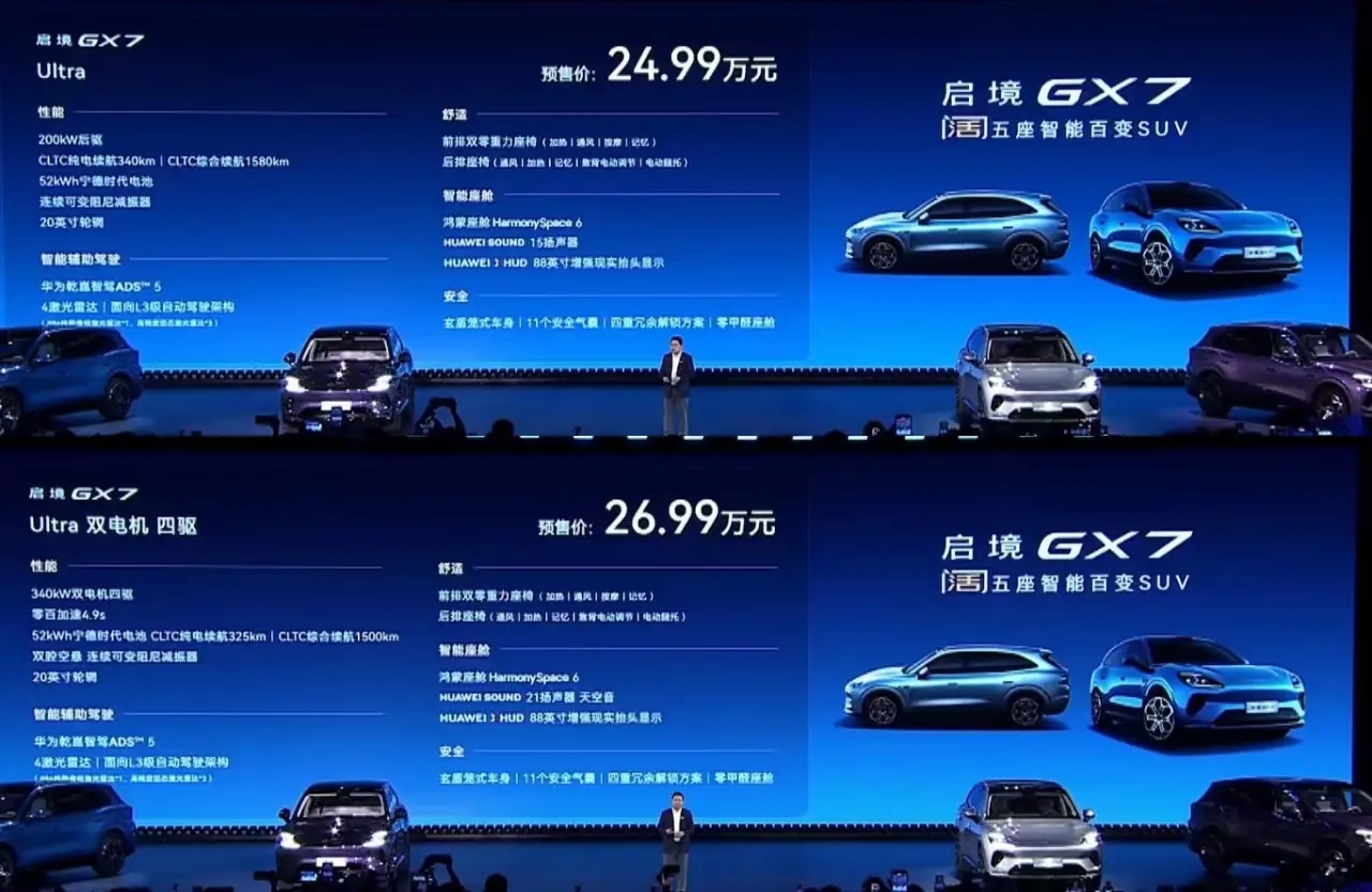 九月份五座suv销量

1 特斯拉Model Y 纯电 51173 
2 吉利银河星愿 纯电 48080 
3 比亚迪宋Ultra 插混 30283 
4 零跑A10 纯电 30512 

启境GX7搭载4激光雷达，多传感器协同感知，对道路行人、非机动车、障碍物识别更精准，行车更安全、更好开。整车采