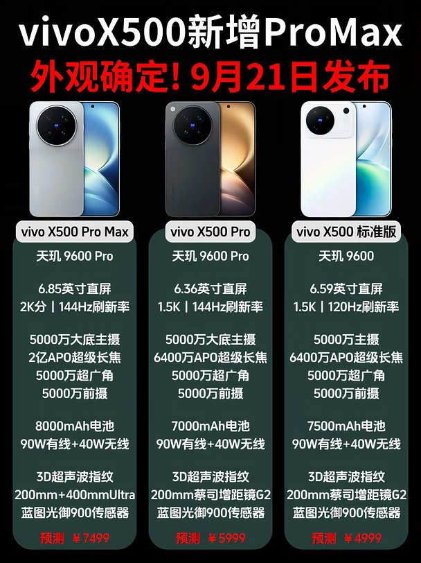 vivoX500系列配置提前看，新增ProMax