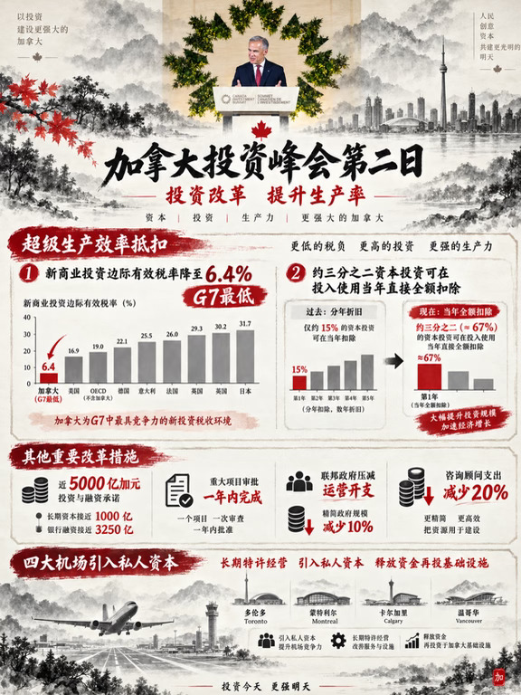 加拿大投资峰会第二日迎来改革开放春风