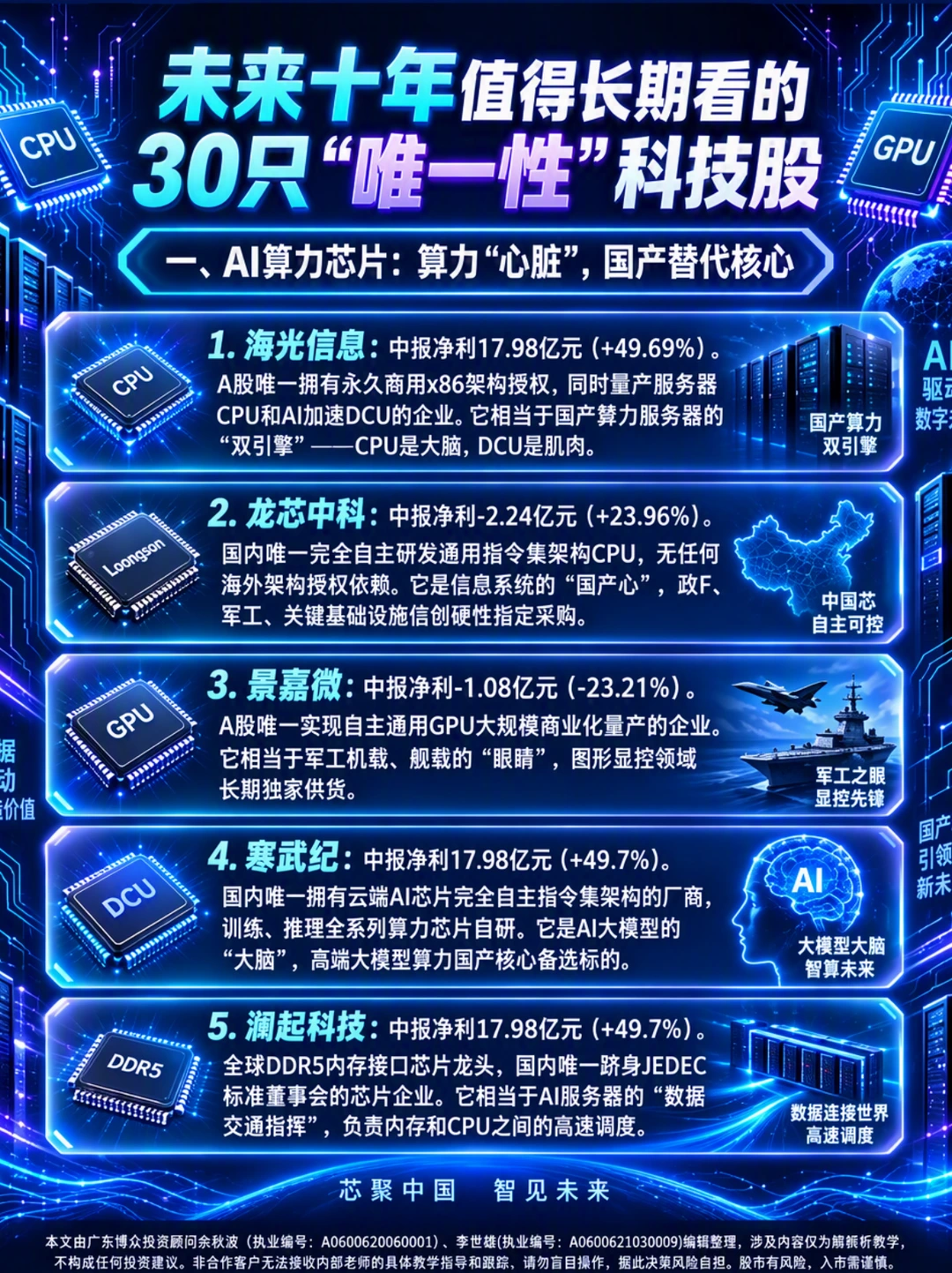未来十年值得长期看的30只“唯-性”科技股