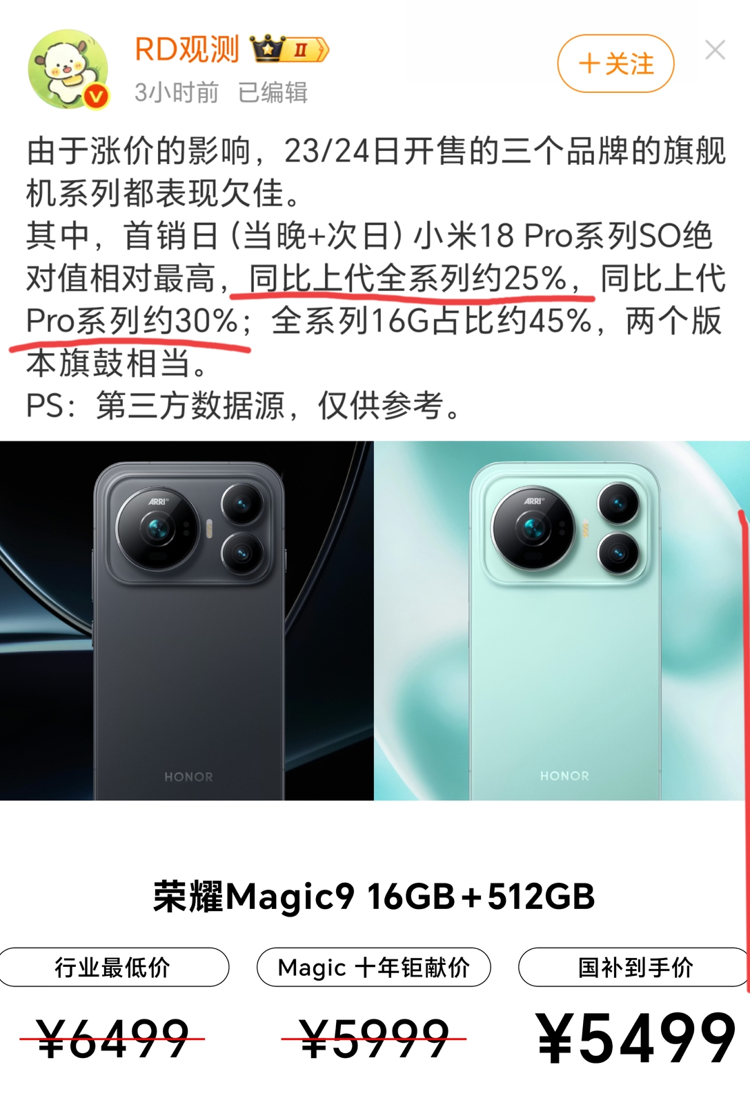 旗舰机涨价的恶果来了！小米OV三家本月销量下跌，成绩远不及上一代旗舰机

小米18系列的销量的首销日销量只有上一代的30%，OV两家没数据，但估计也好不到哪去了，毕竟这一次涨价太多了，起步就涨1000元，最高涨了近3000元

所以荣耀这一步就走对了，特意把发布会放到最后，然后悄咪咪来一个5999元