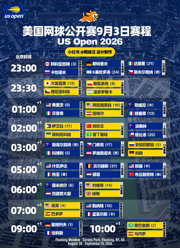 🎾美网9月3赛程，钦文小布紫薇莱巴兔钱孟