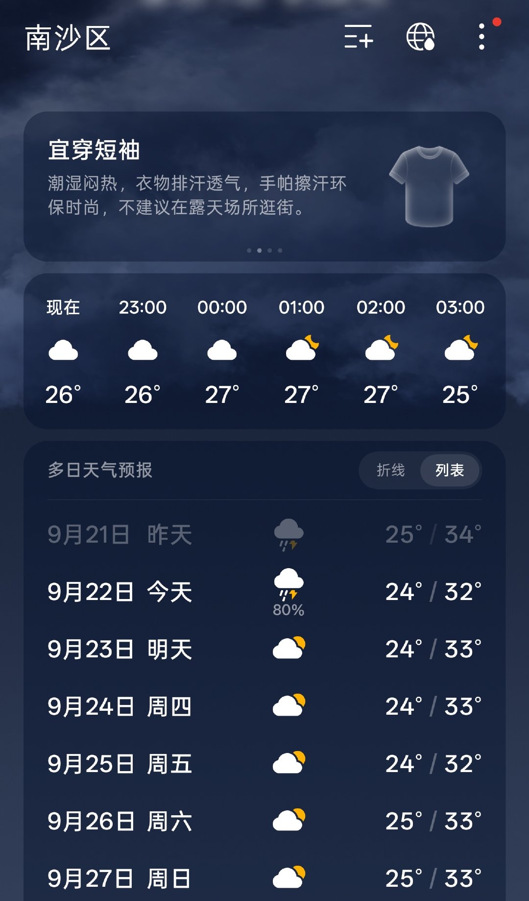 来深圳广州这边，我感觉人类最伟大的发明是“空调”，没有这玩意儿，人得嗝屁[允悲]  ​​​  ​