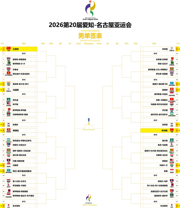 2026爱知-名古屋亚运会男单签表