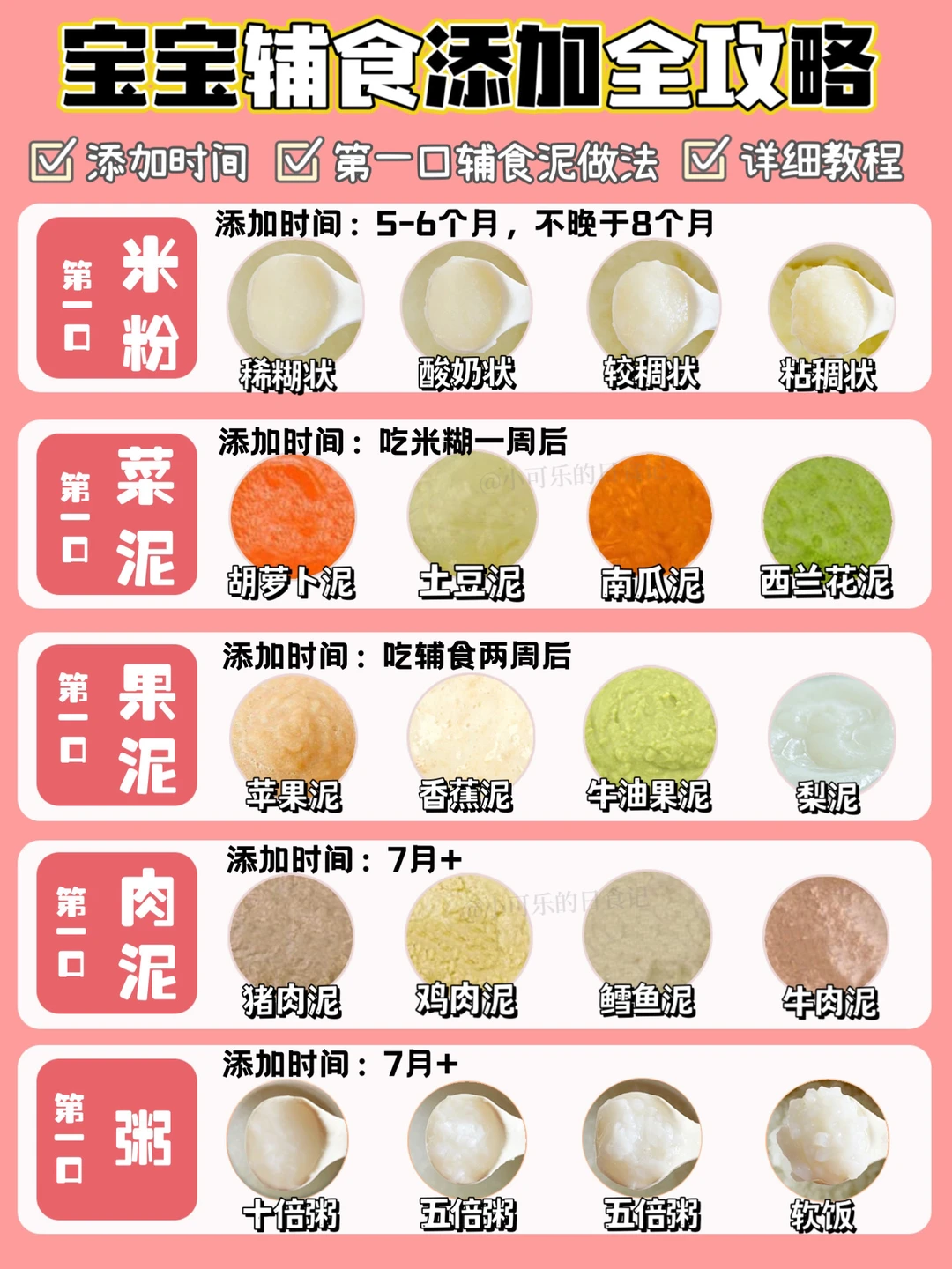 保姆级教程‼️宝宝辅食添加顺序✅附做法合集