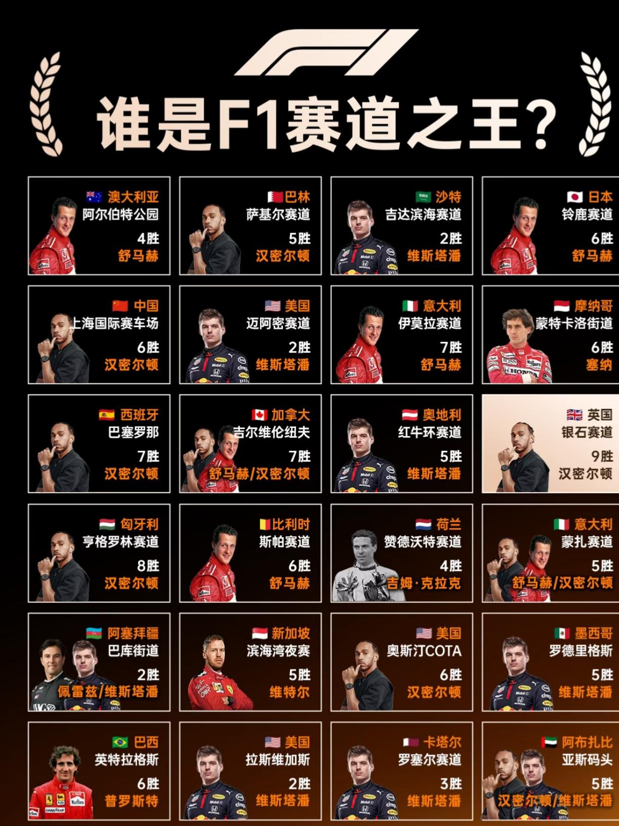 多支车队携升级参战，法拉利迈凯伦伺机抢冠