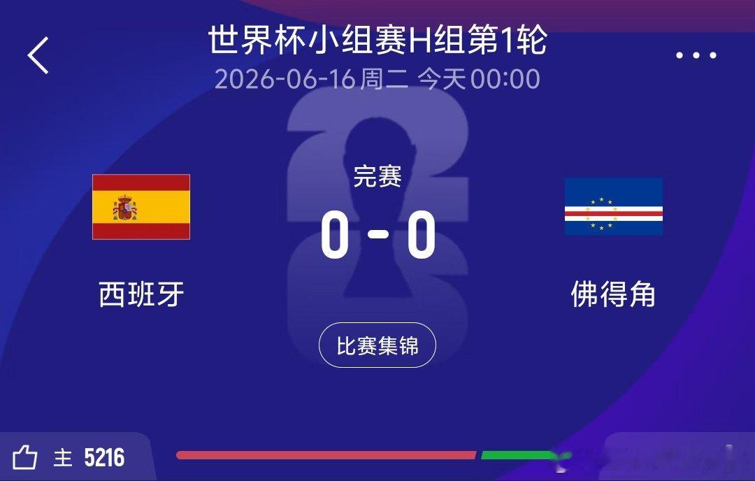世界杯H组第一轮西班牙迎战佛得角的比赛在梅赛德斯奔驰体育场进行，上半场...