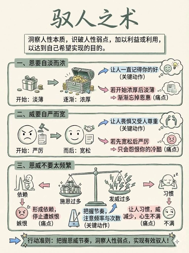 搞懂这 3 招，人际关系直接开挂