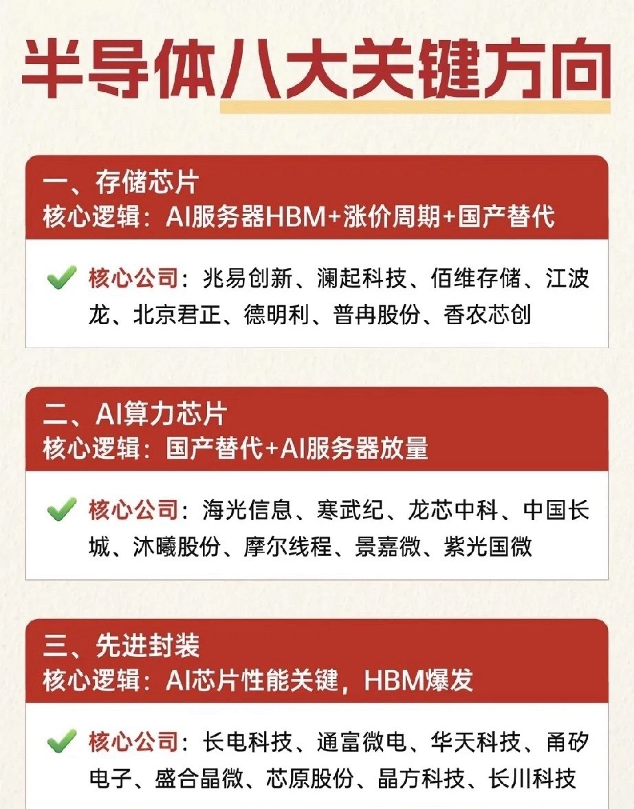 半导体赛道拆解：八大核心方向梳理，机会藏在细分差异里
 
近期市场震荡反复，不少股民对半导体板块看法分歧很大，有人觉得板块行情已经落幕，也有人发现资金正在悄悄布局不同细分分支。很多人只笼统盯着半导体概念，却分不清各个赛道的核心驱动差异，今天就梳理半导体八大关键方向，理清各自的底层逻 ​