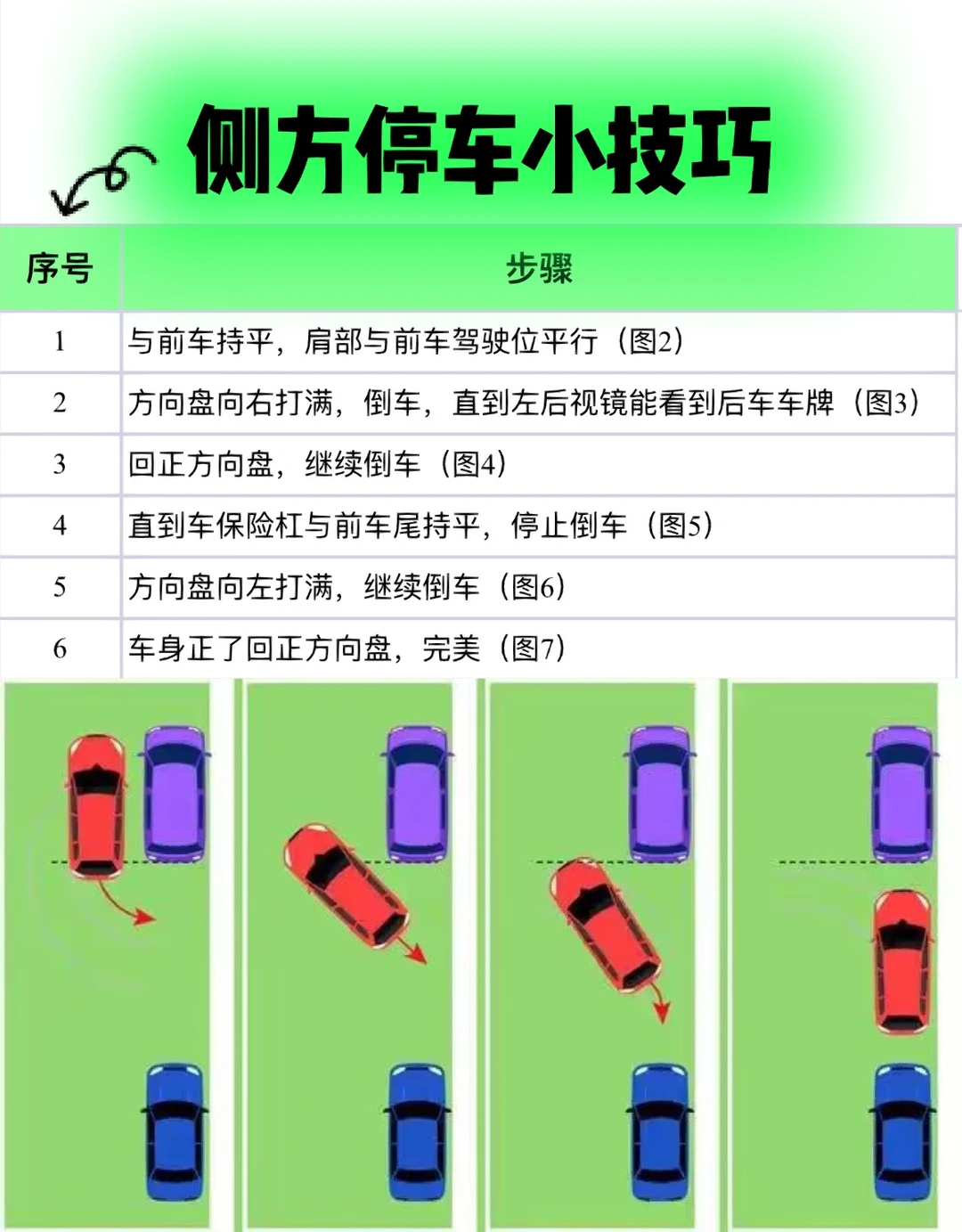 新手侧方停车小技巧｜侧方停车可太难了｜干货
