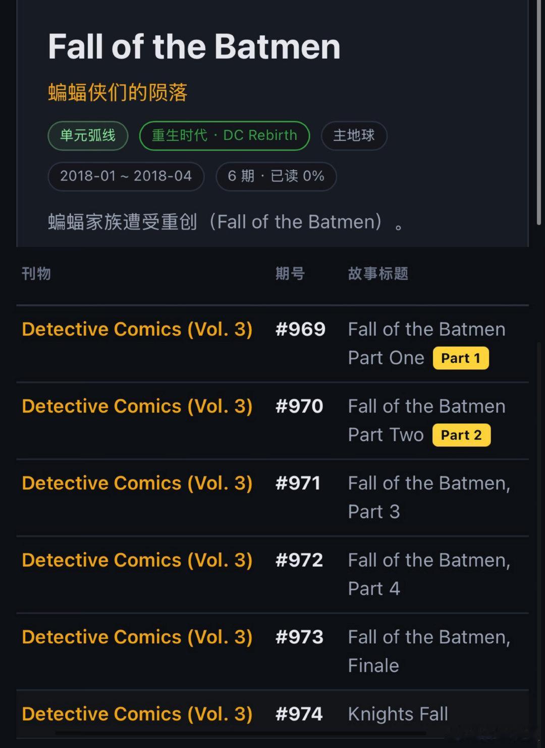 总结了一下孤寂生境相关剧情的完整故事线。本质上是重生时期，编剧Tynion执笔侦探漫画2016-2018系列的一个大长篇故事线，整个长篇中蝙蝠女侠，提姆和芬芬（spoiler）的剧情占比都比较高
单看孤寂提出场的话，看p2-p3《孤寂生境》和《明日双子》部分就行。
但整个tim重生时期故事弧大概是《蝙蝠侠崛起》 ​