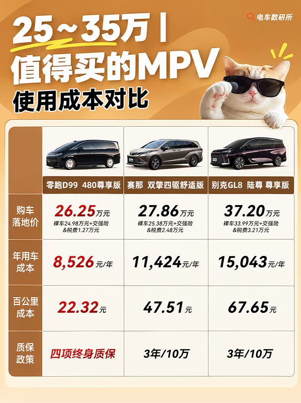 起步就能打，国产豪华VS传统标杆MPV咋选？