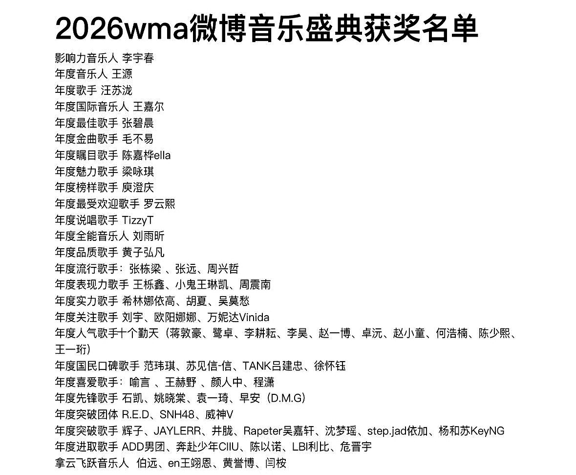微博音乐盛典名单一出，周深、刘宇宁的名字居然连个影都没有，直接把不少人看懵了
 

平时不管哪个音乐榜单，周深和刘宇宁基本都是稳稳坐镇的拿奖专业户。张艺兴在早前投票的时候，票数也一直冲在最前面，结果到了真正发奖，这几个实力和流量都在线的人，全成了隐形人
 

现在的音乐盛典，大概率又走回了“谁到场谁