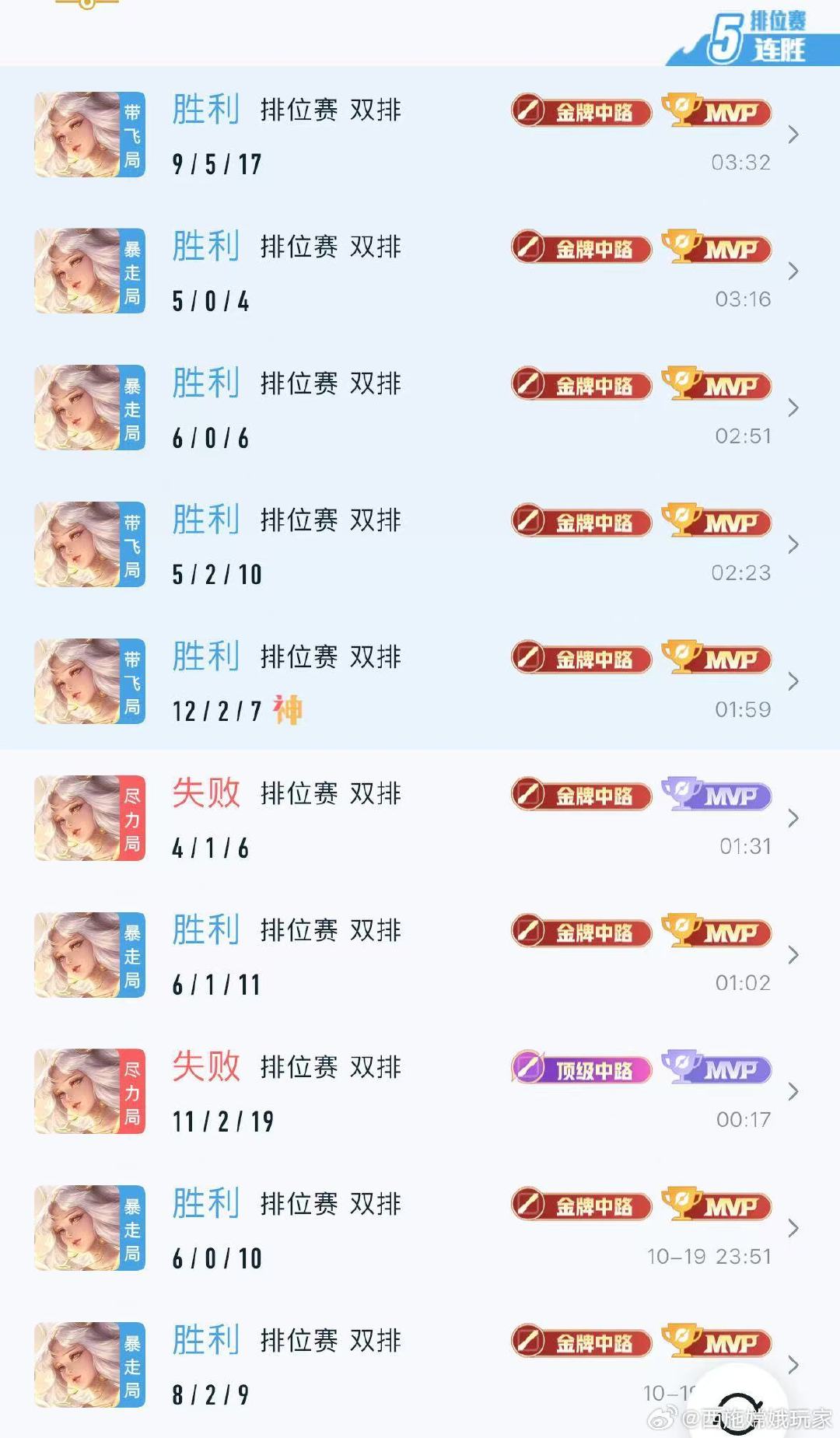 #荣耀茶话会[超话]#  晒晒刚打完的荣耀70-88🌟 嫦娥把把金牌顶级mvp 战绩相当好看 全程接着跟车辅助一起排 只输了两把 百评嫦娥速通[期待] ​