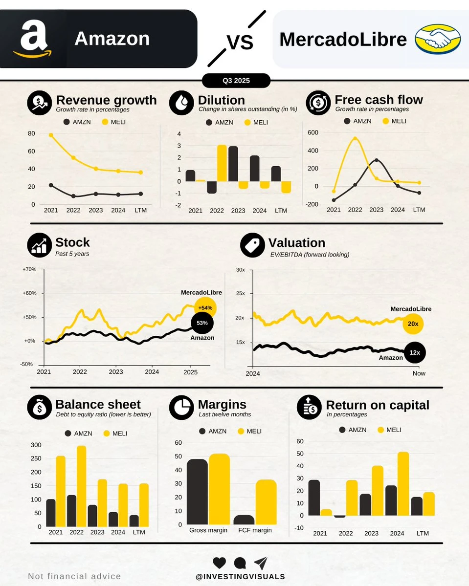 一个是全球电商巨头，一个是拉美增长引擎，谁
