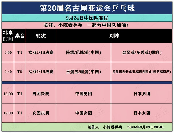 亚运会乒乓球9月24日中国队赛程