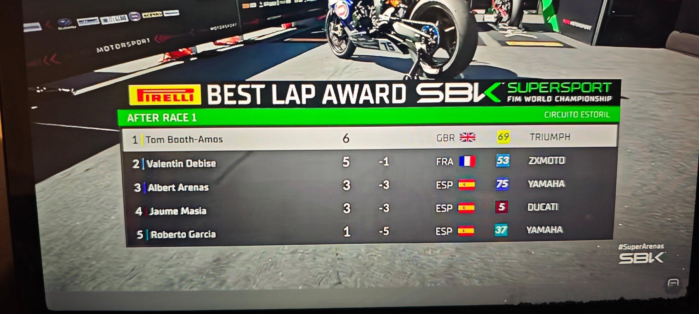 明天血战到底，保年度亚军 ，冲7冠！#德比斯##张雪机车##wsbk# ​