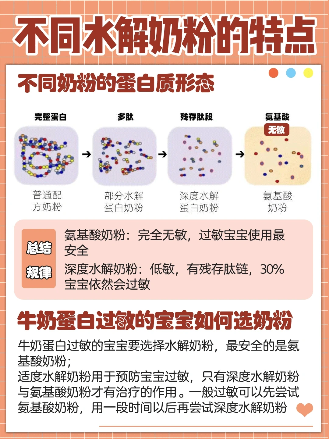 宝宝过敏，首选氨基酸还是深度水解奶粉？