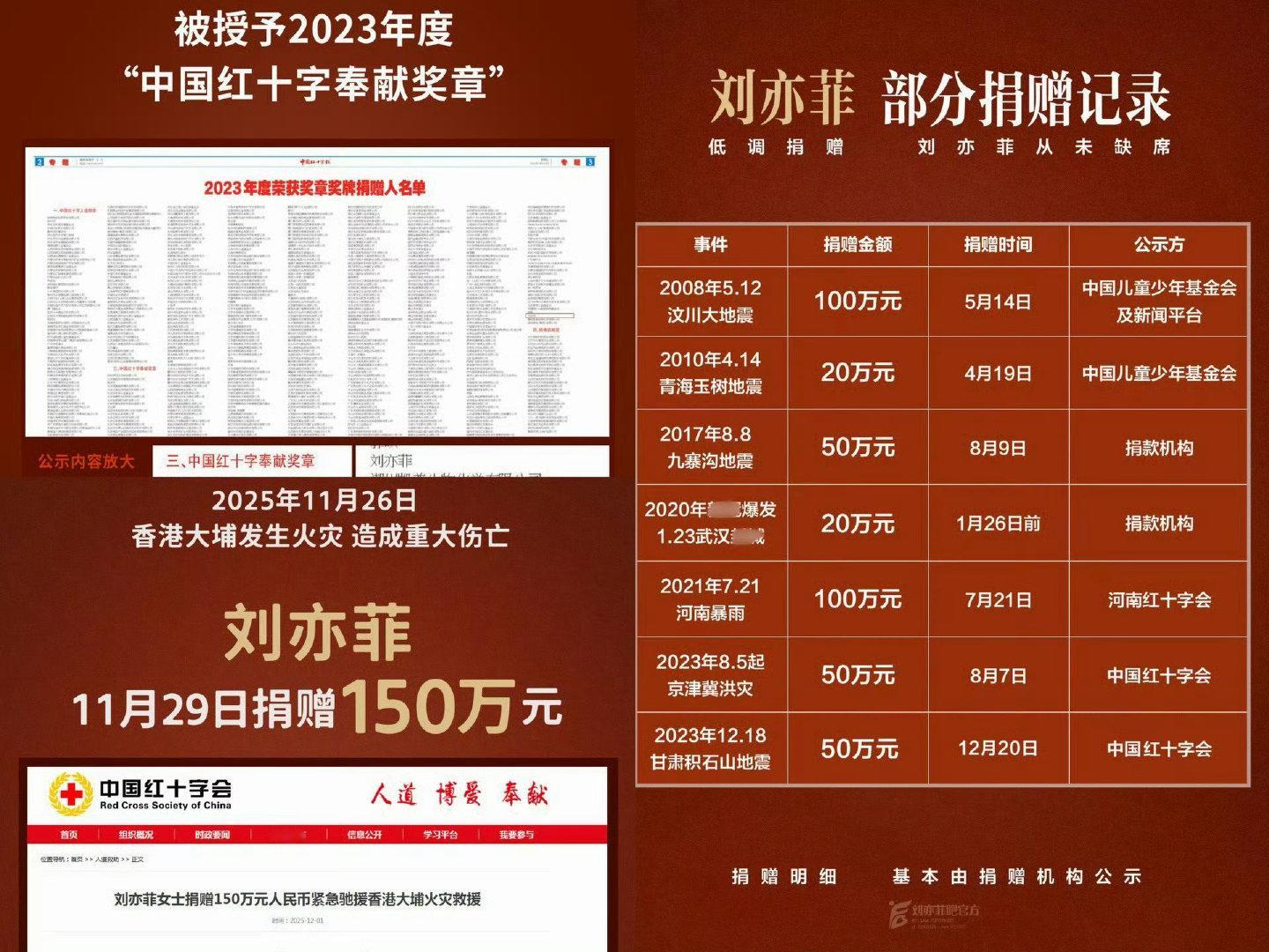 #金鹰奖 刘亦菲国籍# 
又来薅仙女热度是伐[doge]
刘亦菲还是把内鱼喂得太好了 唉。
一边爆剧输出让平台赚翻，一边还不断捐款。
结果就换来这？我一个路人都觉得寒心。 ​