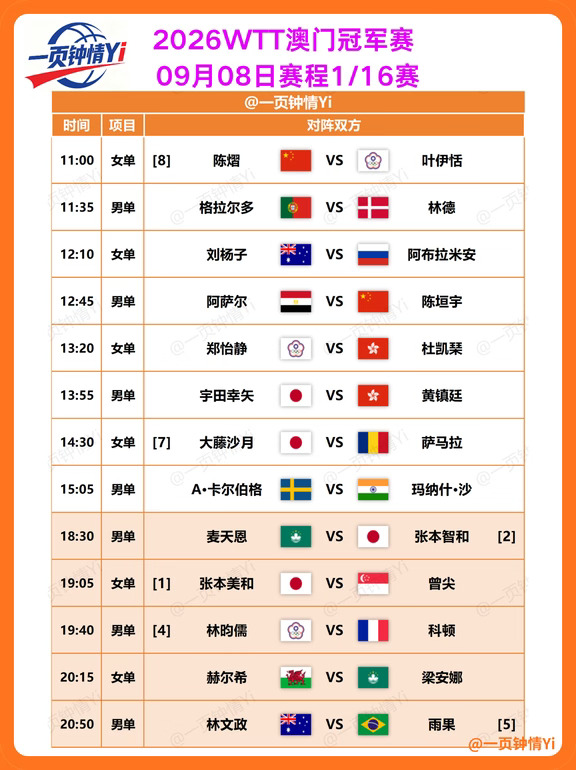 2026WTT澳门冠军赛 赛程