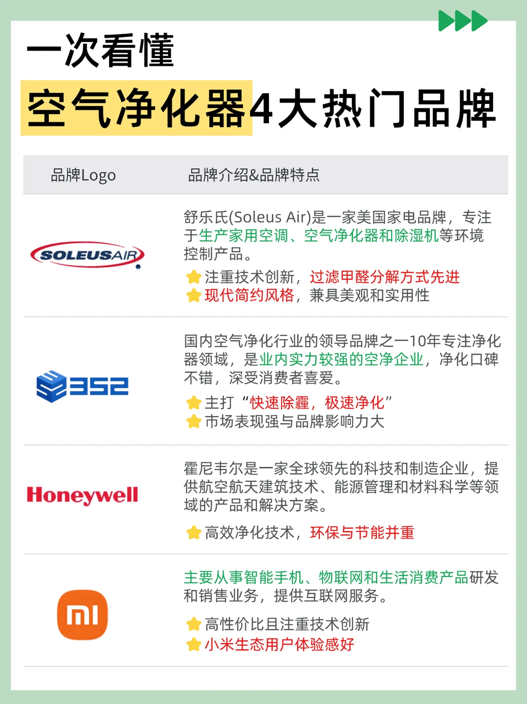 亏了上w块，呕心沥血整理出来的购买心得