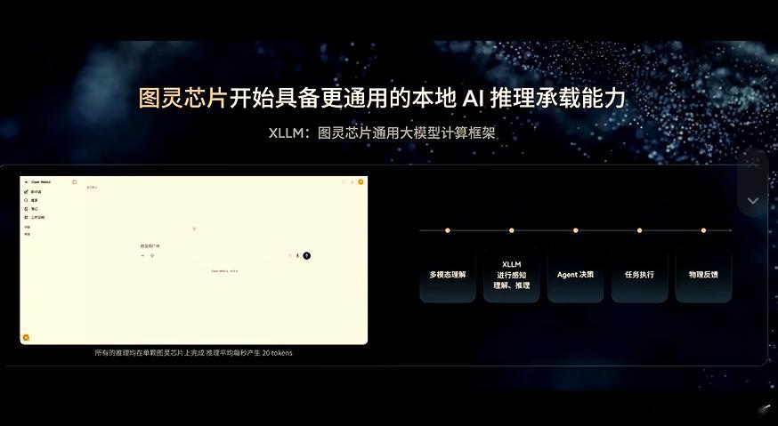 小鹏图灵芯片也开始具备通用本地AI推理能力了，换句话说，在这颗芯片上不止能跑小鹏自家的模型，未来或许还能跑其他开源模型，来完成更复杂多样的本地推理任务。

图灵芯片的算力大致是~750 TOPS，据产业资料推测，单颗或配备了 64GB 的 LPDDR5X内存，这个内存容量比 RTX 5090 的 32 GB 还大一倍。

更 ​
